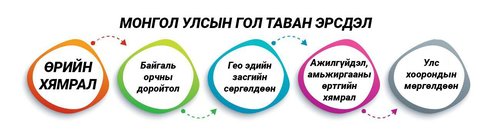 Дэлхийн эдийн засгийн форум: Монголын хамгийн том эрсдэл нь өр